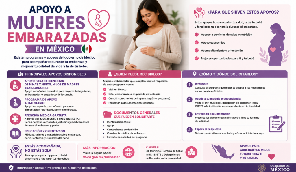 Apoyo para mujeres
